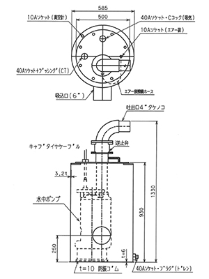 東和機械製作所 水中ポンプ内蔵型排水ポンプ（NKP） 図