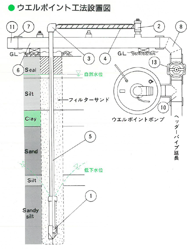 東和機械製作所 ウェルポイント機材 図